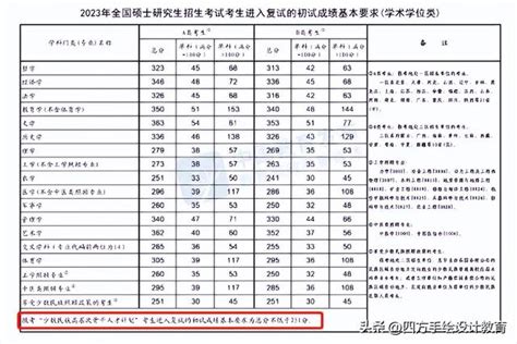 中国政法大学2022年硕士研究生招生考试少数民族骨干计划进入复试考生 - 知乎