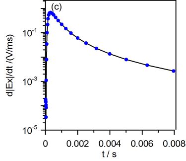 Algorithmically Random Sequence 的图像结果