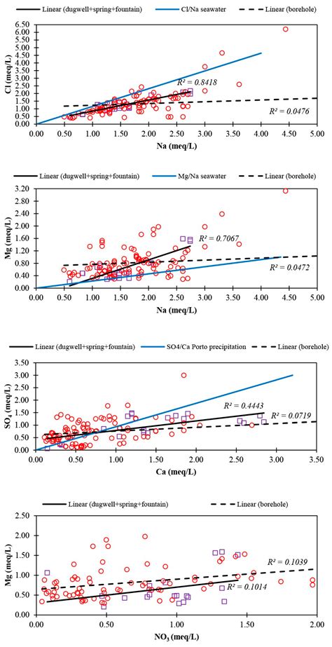 Urban Groundwater Processes and Anthropogenic Interactions (Porto ...