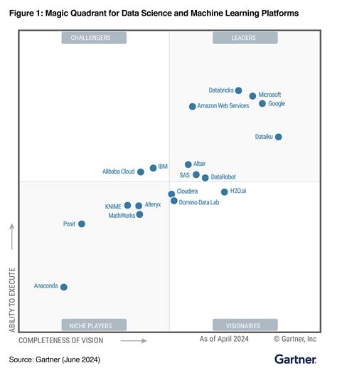 Databricks vs. Microsoft Fabric: Die ultimative Entscheidungshilfe