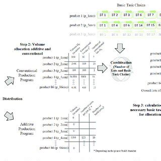 Partnership Reformulation Program 的图像结果