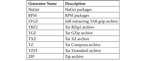 Cpack Tutorial 的图像结果