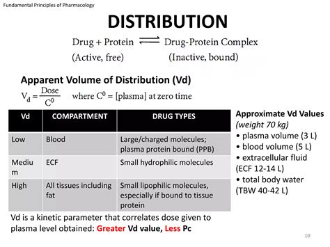 Pharmacokinetics and Pharmacodynamics| A Synopsis | PDF