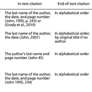 Image result for Reference Writing Style