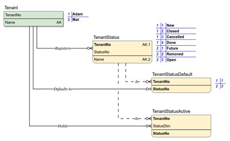 Image result for Primary Key Database