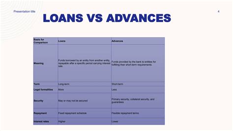 Difference Between Loan – Loan vs. Debt: What’s the Difference? – VNXUJ