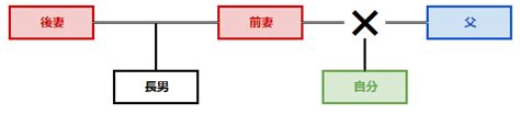 Image result for Washing Machine Flowchart