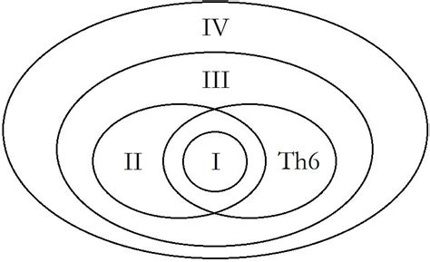 Image result for Combinational Observability