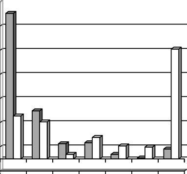 Image result for Bells Test Explained