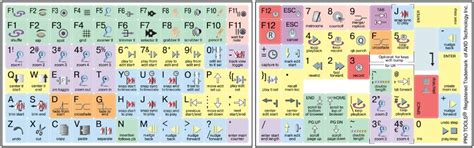 Avid Pro Tools ® Pastel Color Keyboard Shortcut Sticker - Buy Avid Pro ...