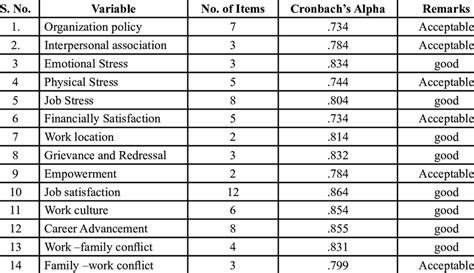 Image result for Reliability Test Table