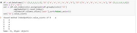 Column.value Counts Python Pandas 的图像结果