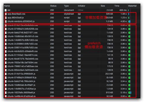 Prefetch Setting 的图像结果
