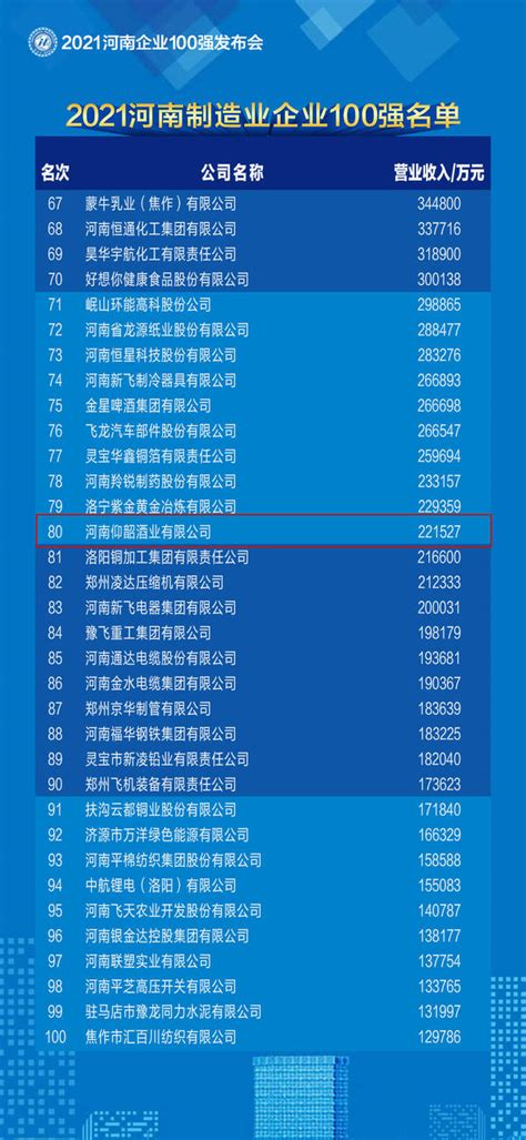 “2021河南制造业企业100强名单”发布，仰韶酒业荣耀上榜!-中华网河南