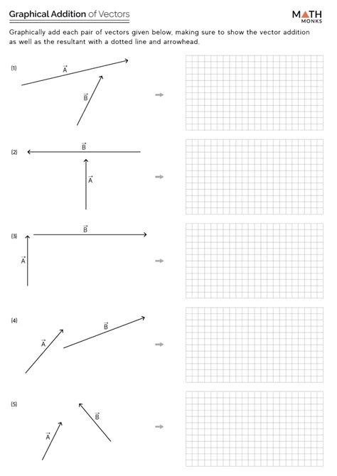 Image result for Vector Addition Practice Problems Using Diffrent Angle