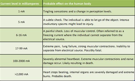 Image result for static shock voltage level