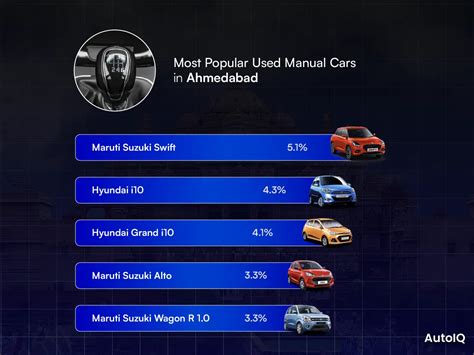 Used Car Trends in Ahmedabad: Automatics on the Rise