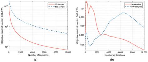 JMSE | Special Issue : Advances in Underwater Acoustic Communication ...