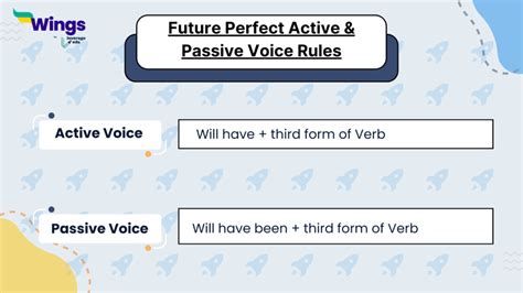 Future Perfect Passive Examples 的图像结果