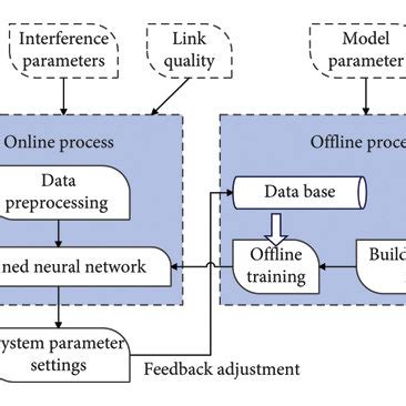 Decision Engine 的图像结果
