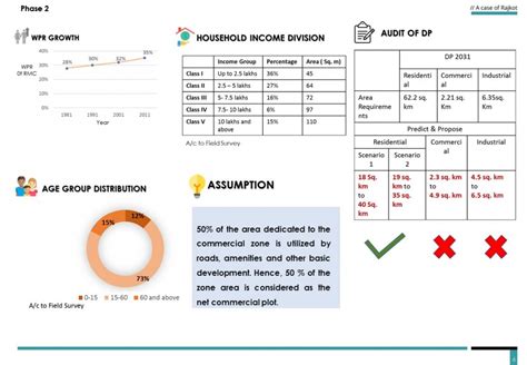 AFFORDABLE HOUSING FOR FORMAL SUBSTANDARD | CEPT - Portfolio
