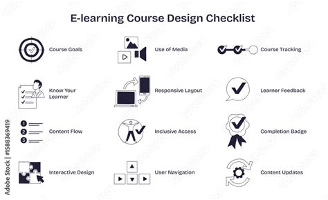 Digital Learning and Course Design 的图像结果