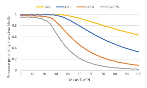 A Blockchain-Based Authorization System for Trustworthy Resource ...