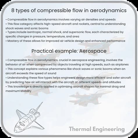 Image result for Compressible Flow