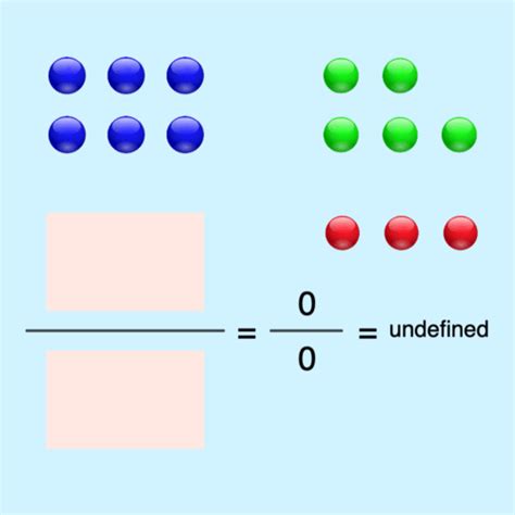 Image result for Unit Rate Definition Math