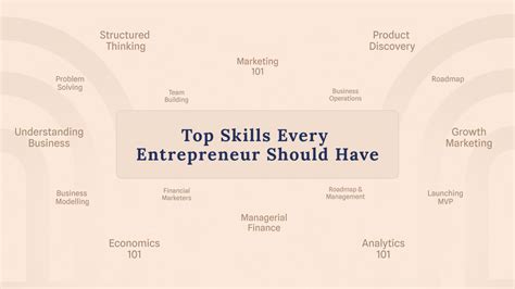 Entrepreneur Gaining New Skills Picture 的图像结果