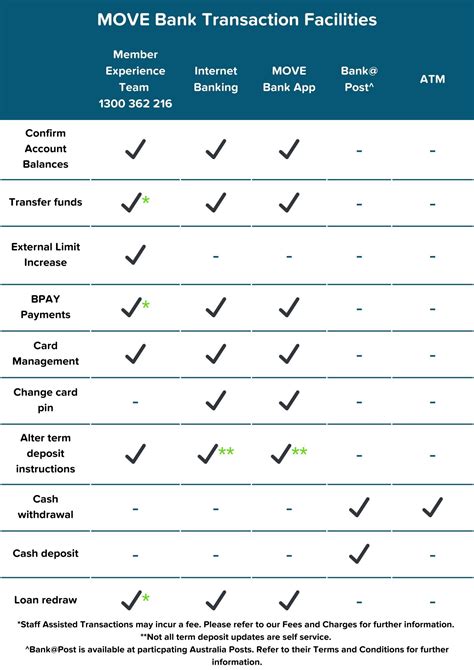 Cheques Move 的图像结果