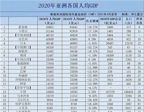 2022年上半年全国各省市GDP排行榜：四地环比名次落后，上海、吉林增速分别为-5.7%和-6.0%_排行榜频道-华经情报网