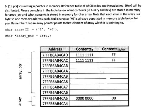 Pointer Computer Programming 的图像结果