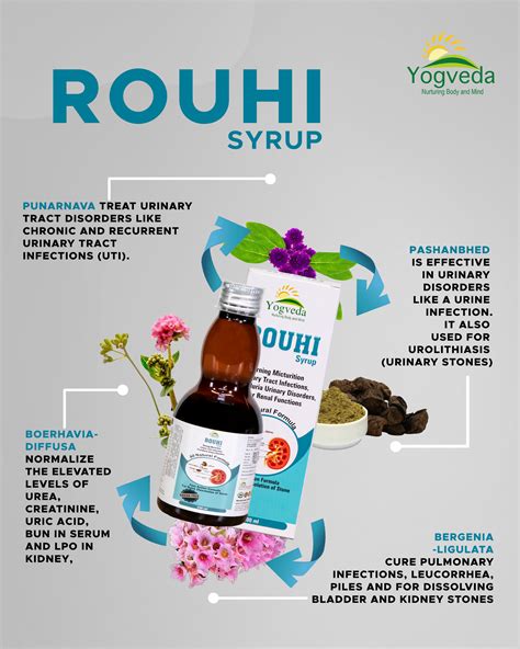 Ayurvedic UTI Treatment | Urinary Tract Infections Medicines – Yogveda ...