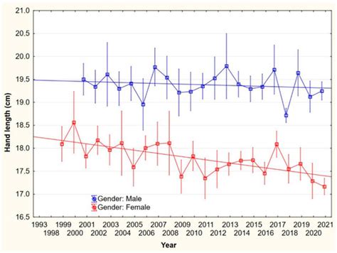 Forests | Special Issue : The Role of New Wood Products for Forest Industry