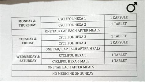Cyclifol Hexa Male Kit by East West Pharma – iMediCart E Pharmacy