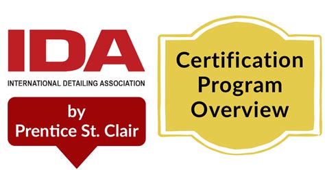 Image result for IDA Program