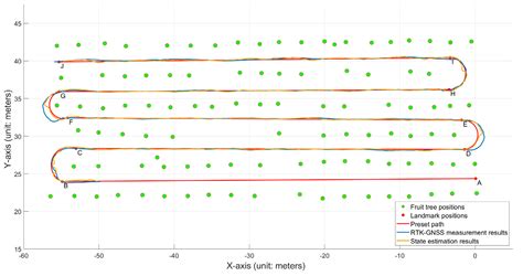 Design of an Autonomous Orchard Navigation System Based on Multi-Sensor ...
