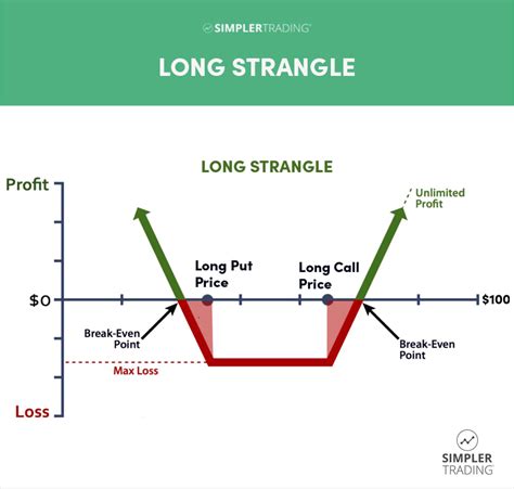 Strangle Trading 的图像结果