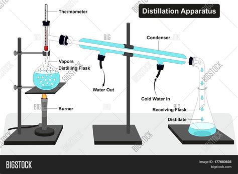 Image Of Distillation Apparatus at Margaret Burgin blog