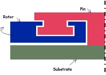 Introduction to MEMS