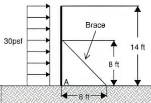 Image result for Axial Load Examples