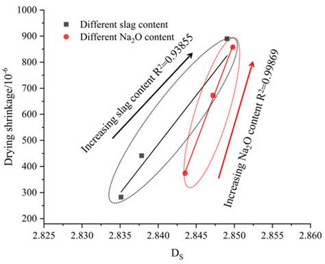 Macroscopic Properties and Pore Structure Fractal Characteristics of ...