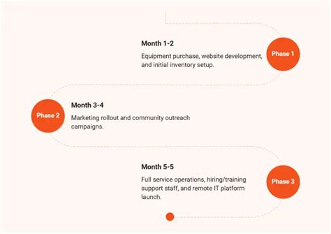 Computer Repair Business Plan 的图像结果