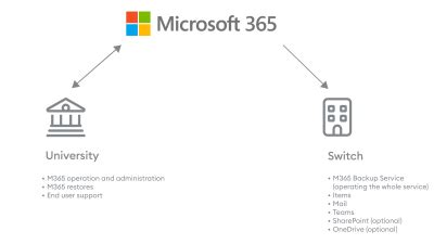 Image result for Python Script for Switch Backup