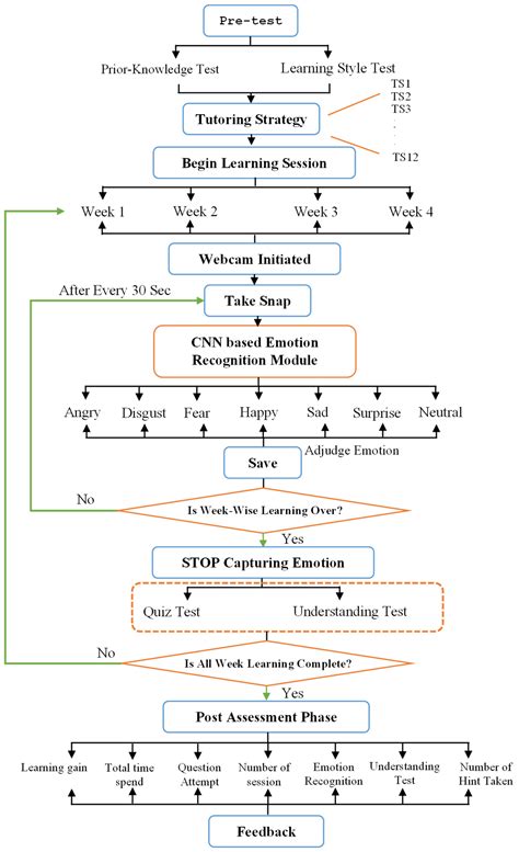SeisTutor: A Custom-Tailored Intelligent Tutoring System and ...