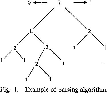 Universal Code Data Compression 的图像结果