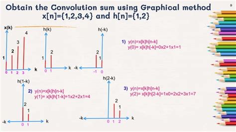 Rezultat imagine pentru Convolution Sum Mathematics