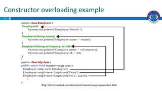 Image result for Java Constructor Super Example