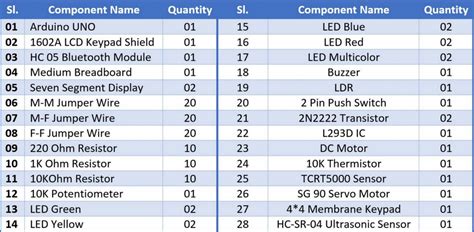 Image result for Arduino Starter Kit Component List